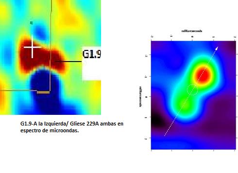 Zona por emisión de microondas. Espectro plano. Comparación con Gl219A