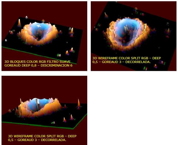 Publicación del e-book: Misterios de la Astrofísica: La perturbación de Sagitario. G 1.9+0.3. La falsa Supernova y la búsqueda de Nibiru.  Correlacion5