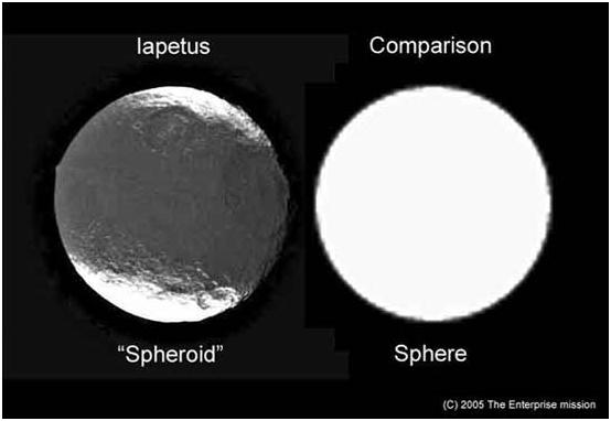 Comparación de Iapetus, con una esfera. Geometría esferoide hipergeométrica.
