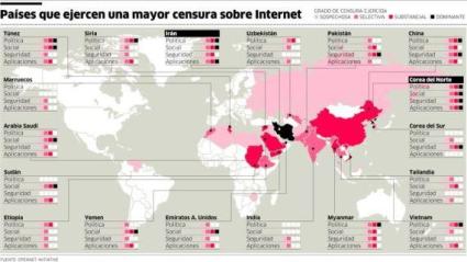 mapa de países con censura en internet
