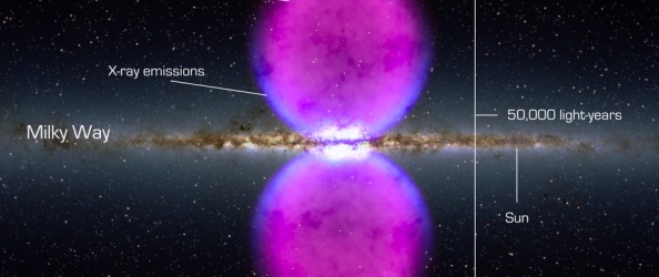 Hallan una Gigantesca estructura desconocida en Nuestra Galaxia Xray