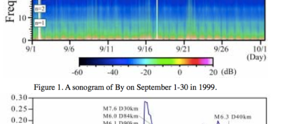 Sale a la luz un Paper científico que en 2008 ya analizó la incidencia de las Resonancias Schumann en los eventos sísmicos de Japón. Othaetall2