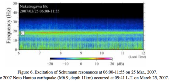 Sale a la luz un Paper científico que en 2008 ya analizó la incidencia de las Resonancias Schumann en los eventos sísmicos de Japón. Othatall3