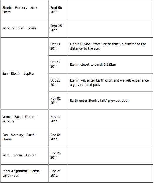 EL Cometa Elenin Aka C/2010 X1 + OTRAS INFORMACIONES . - Página 3 Screen-shot-2011-05-10-at-11-59-11-pm