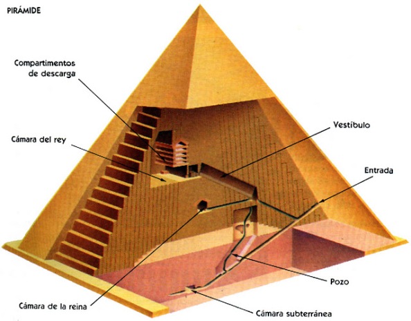 C60, Superconductividad, Nanoestructuras Convolución y La Flor de la Vida. Piramide-1