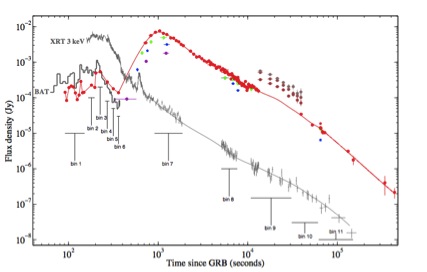 Nuevos papers científicos avanzan sobre el estudio de los Agujeros de Gusano, La materia oscura y La emisión de “Pulsos G” Pulsos