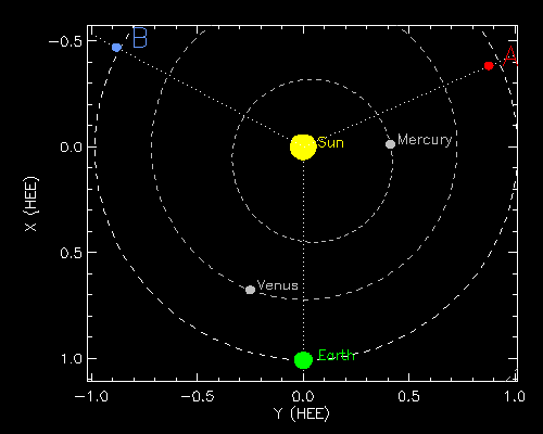 Espectáculo único: brillante conjunción de Júpiter y Venus - Página 2 Posicion5mayo