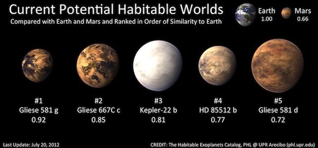 Gliese 581d: un exoplaneta que puede albergar vida 00000gliese581g-644x300