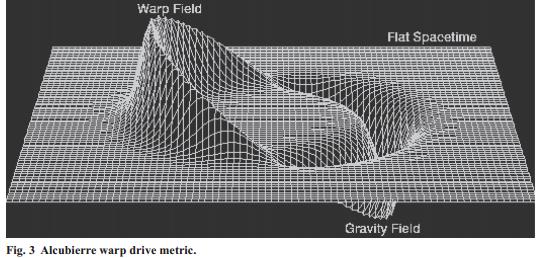 Warp drive II: La propulsión del futuro. (“Warp Drive: ¿”Realidad o Ficción”? Exposición de todas las posiciones científicas.”) Alcubierre