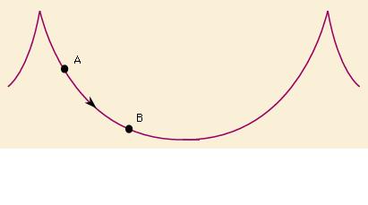 Diagrama simple de Bernoulli